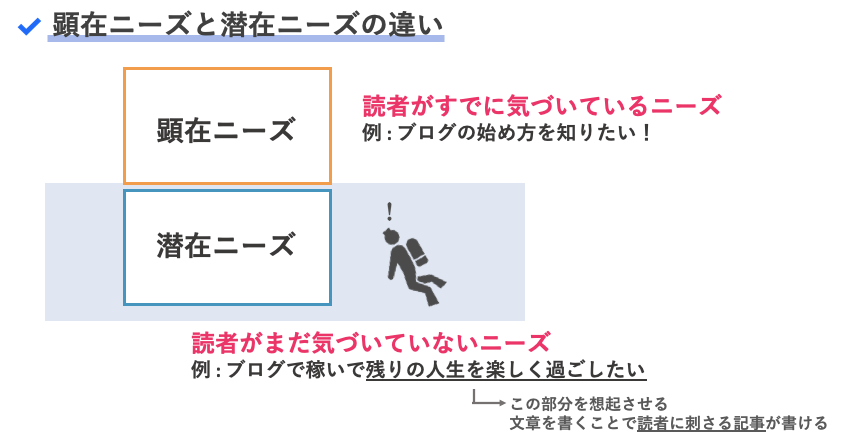 潜在ニースと顕在ニーズの違い