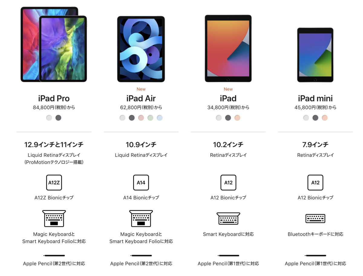 iPadのラインナップ