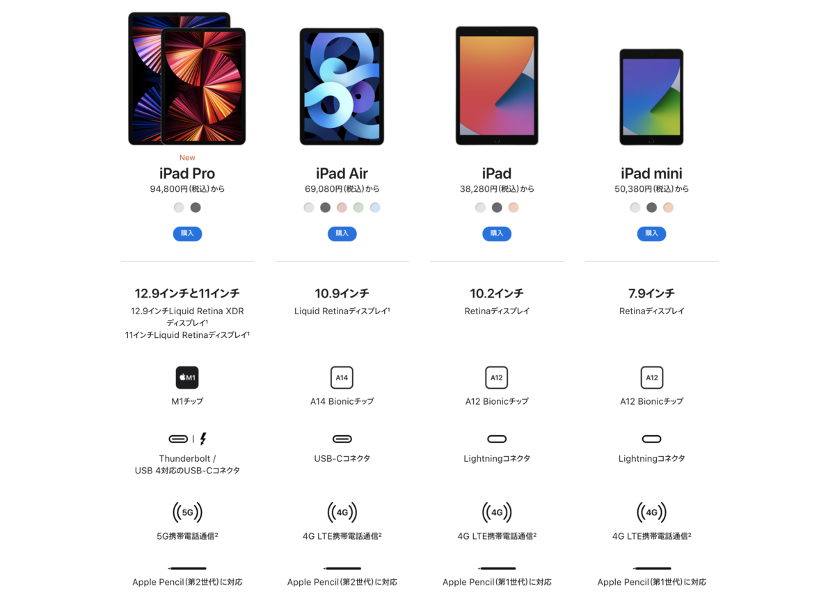 2021年販売ipadモデル